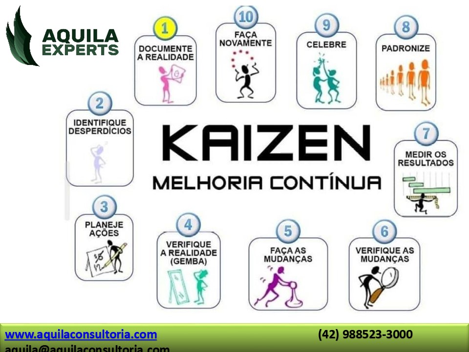 Kaizen - Inicie sua Grande Mudança - A Filosofia Japonesa que vai te  Ensinar como Melhorar e Progredir na Vida. Ganhe Autoconsciência e  Autoconfiança para Alcançar seu Sucesso